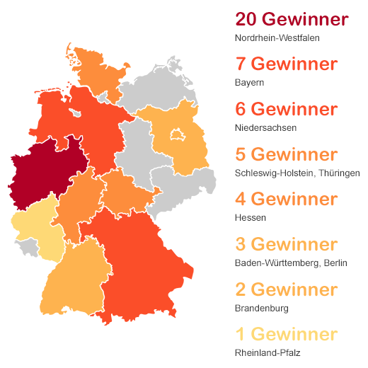 Deutsche Postcode Lotterie Monatsgewinner Statistik